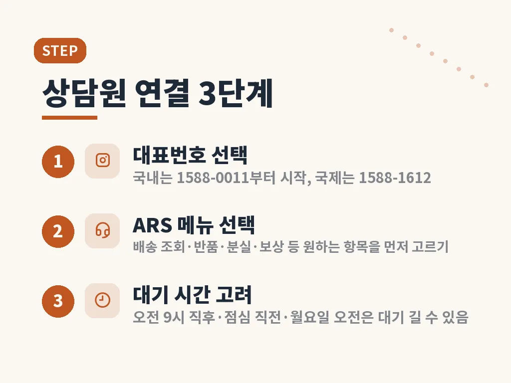 파손과 보상 접수 절차 이미지