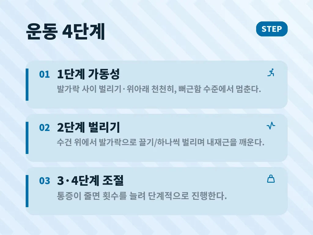 무지외반증수술후기에서 자주 보이는 회복 포인트 이미지