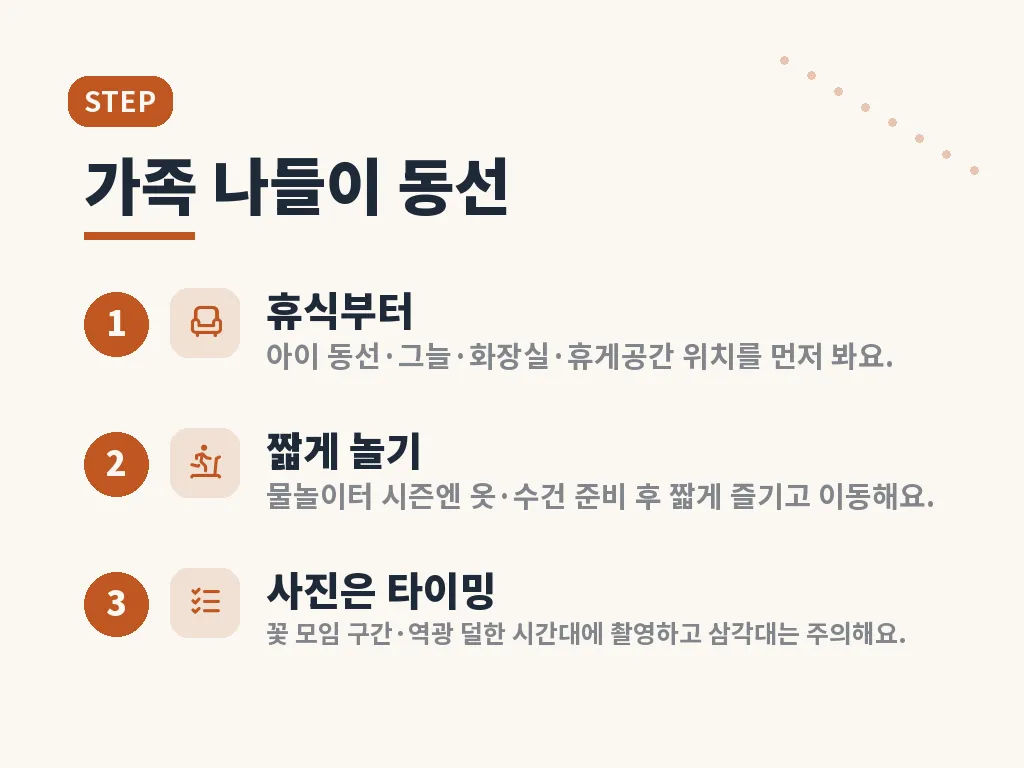 가족 나들이 동선과 준비물 이미지