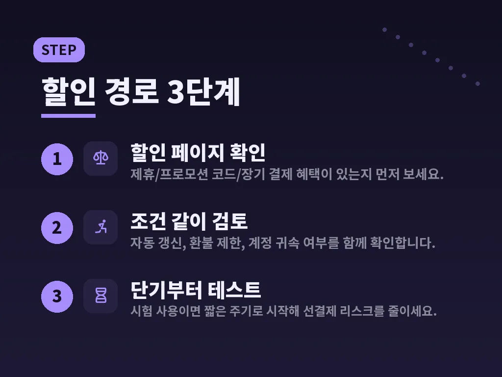 마누스 ai 가격 기준으로 보는 사용 적합도 이미지