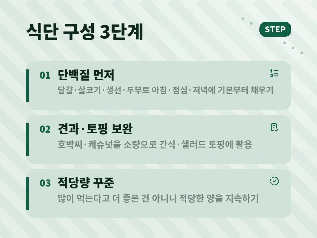 아연 많은음식과 함께 피해야 할 실수 이미지