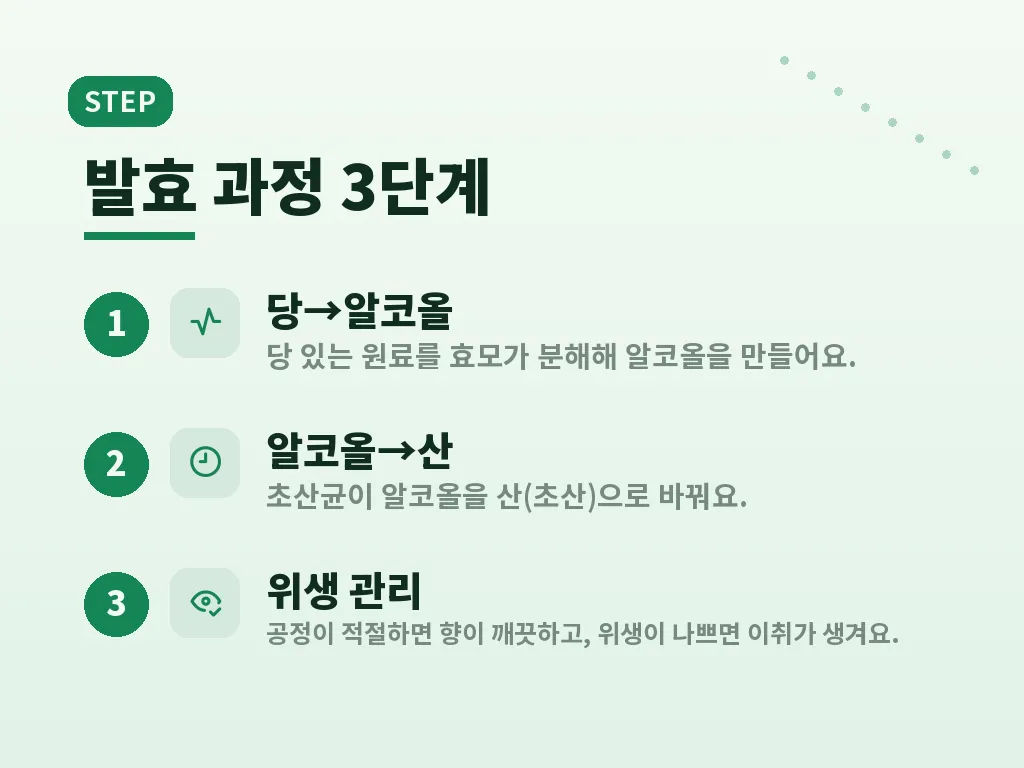 비니거 뜻과 먹는 방법 비교 이미지