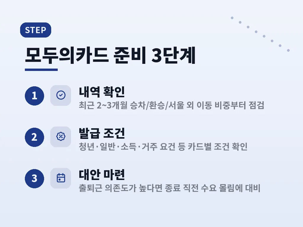 실제 생활에서 따져야 할 변수 이미지