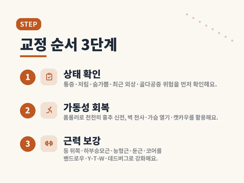 흉추후만 운동은 어떤 방식이 효과적일까요 이미지