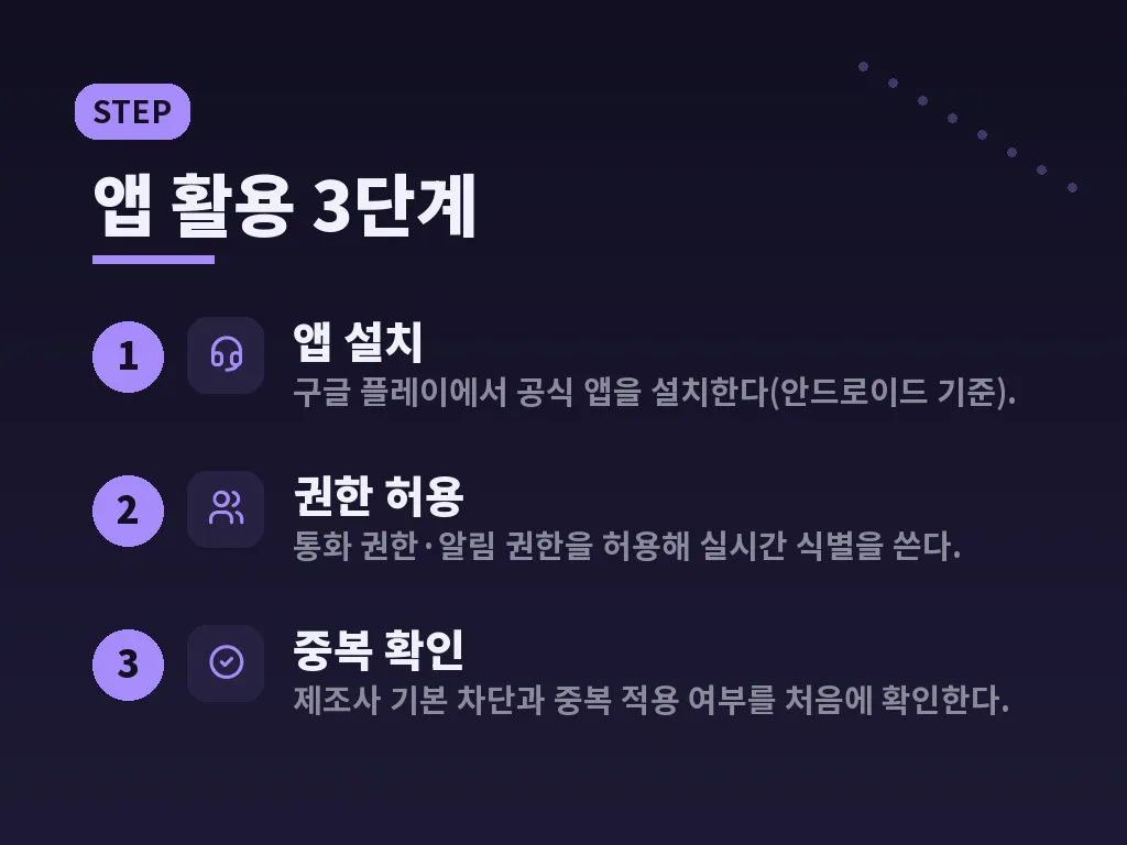 모르는 번호를 확인할 때 주의할 점 이미지