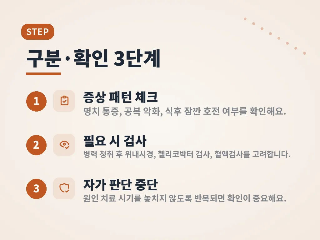 위궤양약 종류와 선택 기준 이미지
