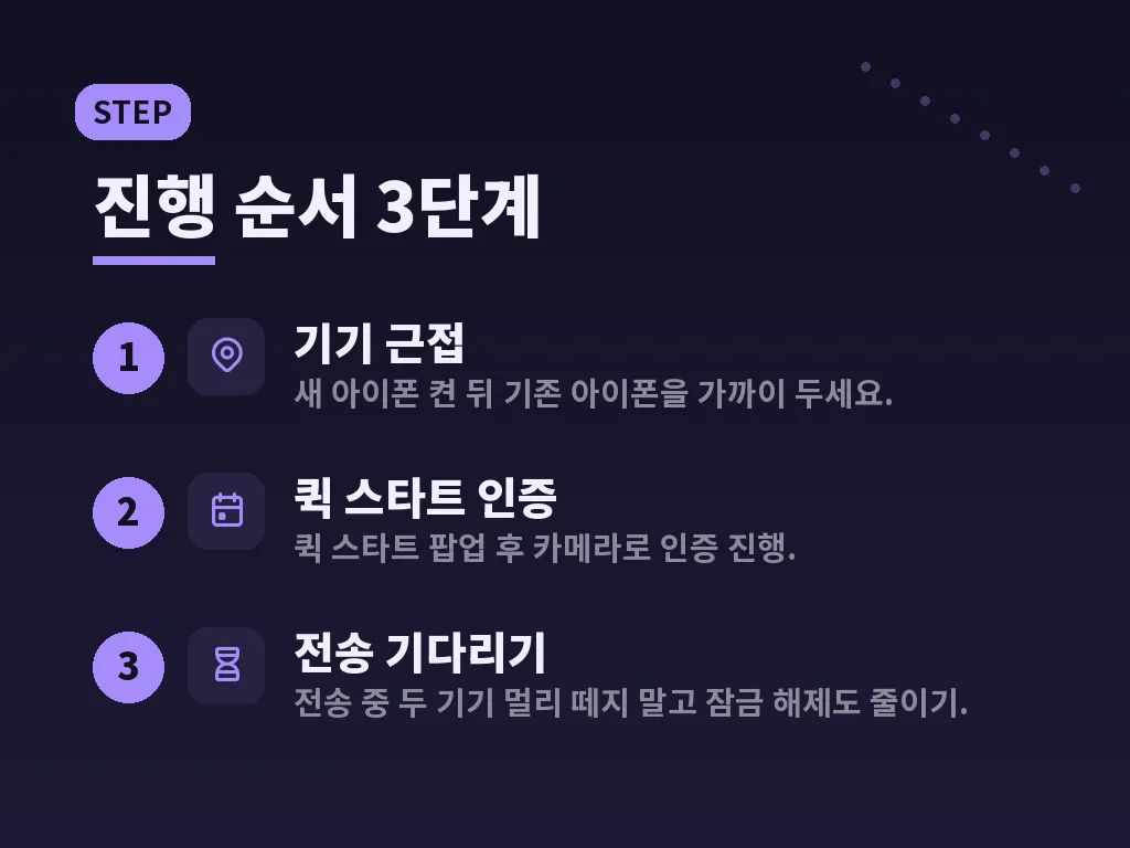 아이폰 마이그레이션 오류와 해결 포인트 이미지