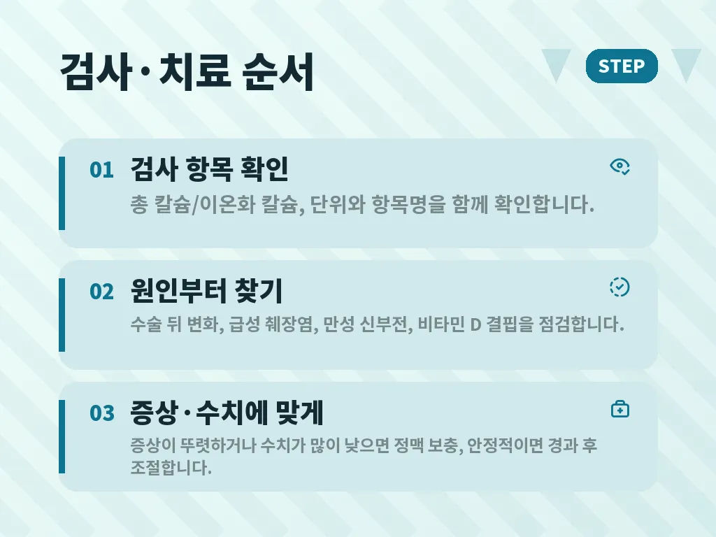 저칼슘혈증 치료 단계와 실제 대응 이미지