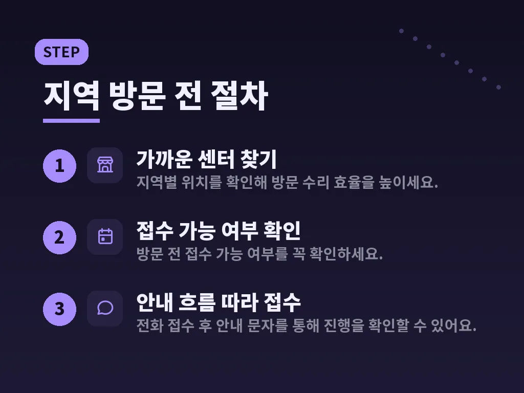 딤채 서비스센터 자주 발생하는 고장 유형 이미지