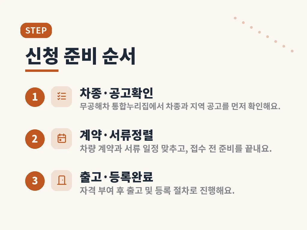 전환지원금 100만원 활용 포인트 이미지