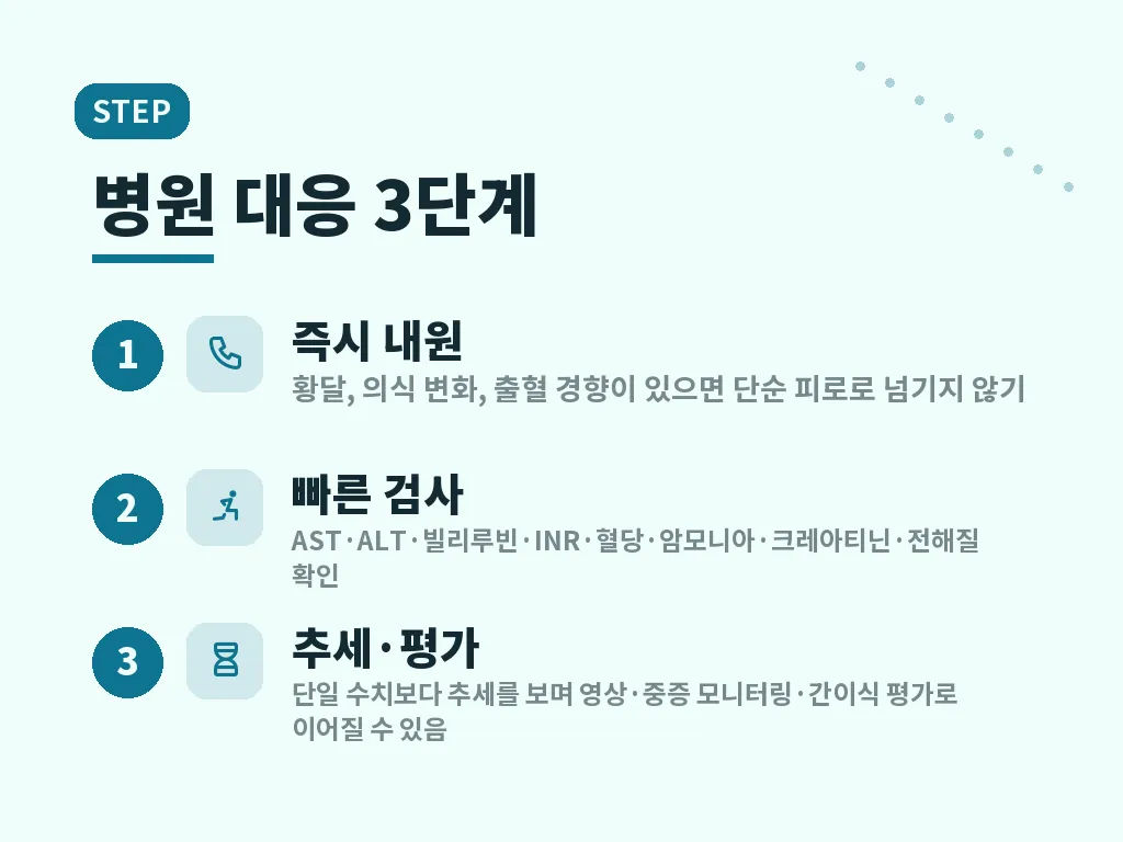 치료는 어떤 순서로 진행되나요 이미지