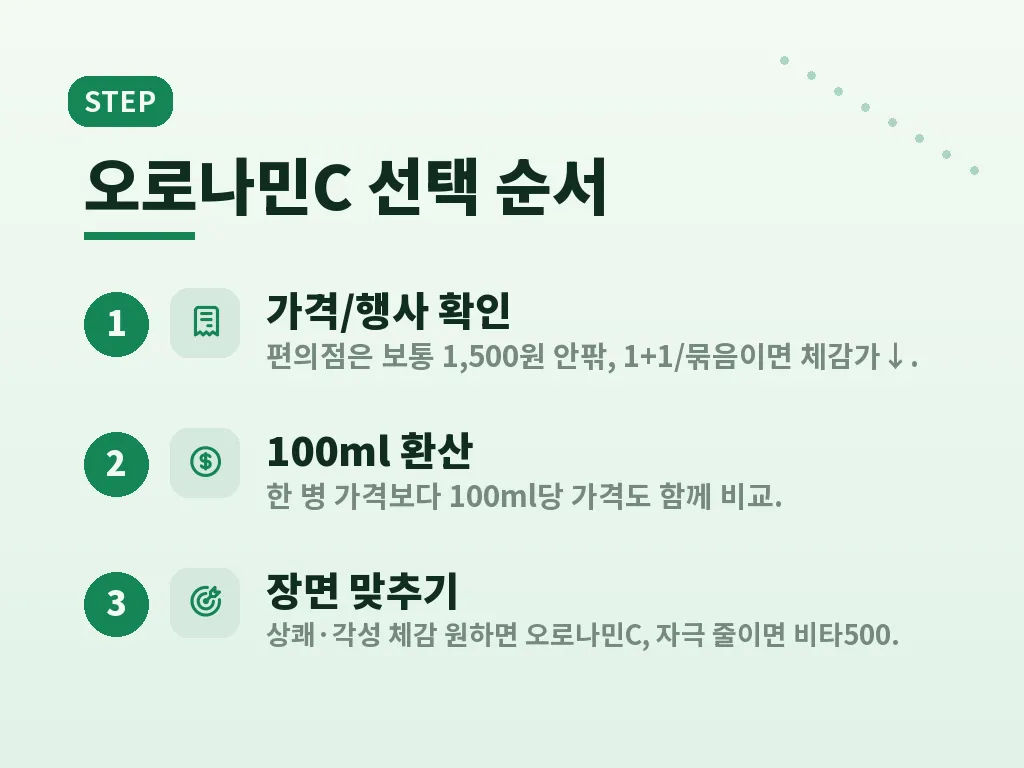 오로나민C 마시는 적절한 상황 이미지