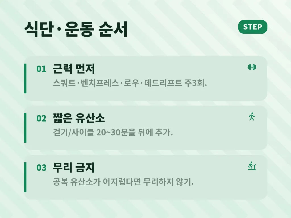 보조 수단을 고를 때의 기준 이미지