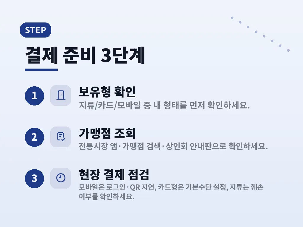 온누리상품권으로 장보기와 선물 준비하기 이미지