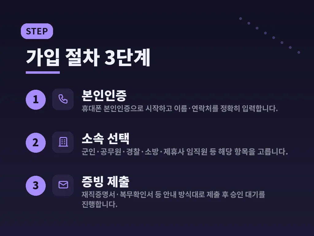 쿠폰과 사은품을 함께 보는 법 이미지