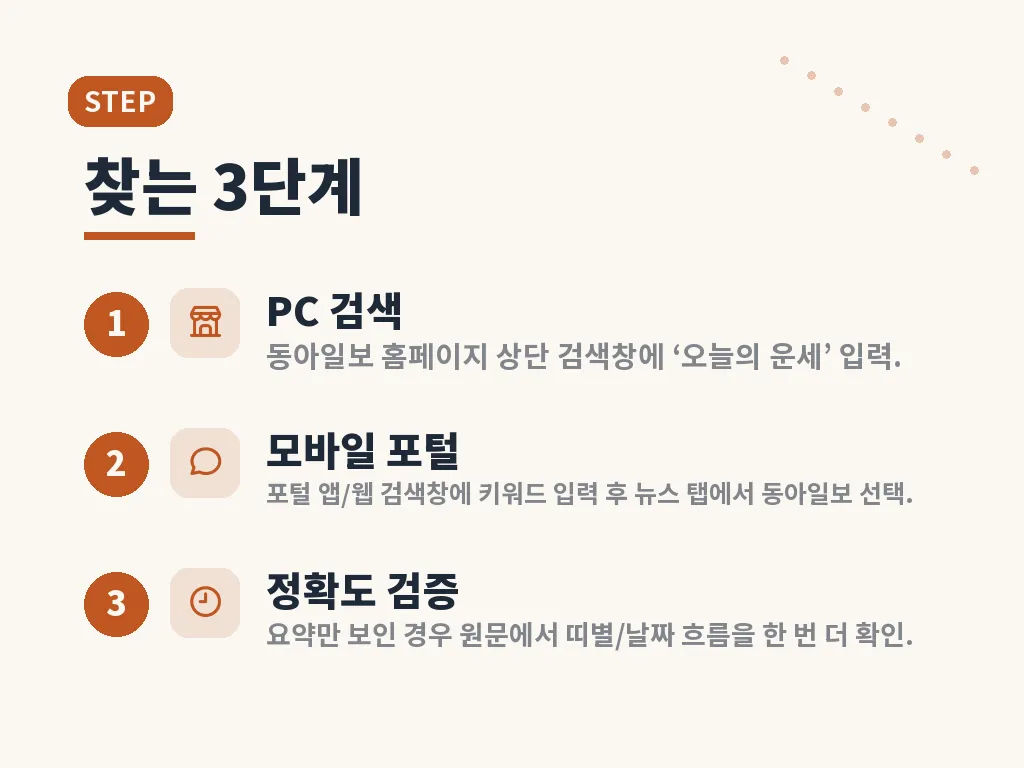 동아일보 오늘의 운세 활용에 잘 맞는 상황 이미지