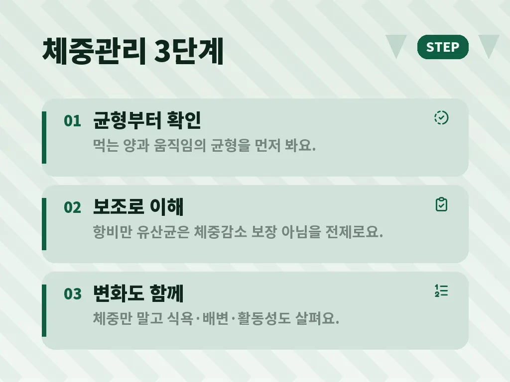 비만 유산균이 잘 맞는 유형과 덜 맞는 유형 이미지