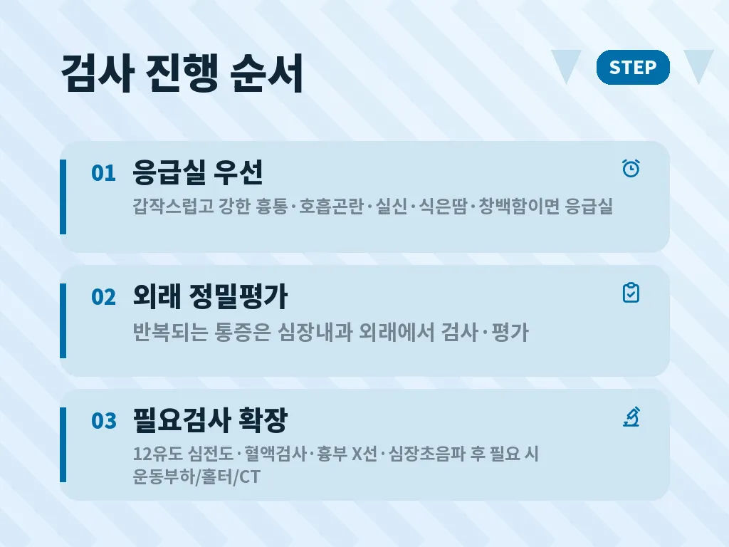 심장 통증과 함께 나타나는 동반 증상 체크 이미지