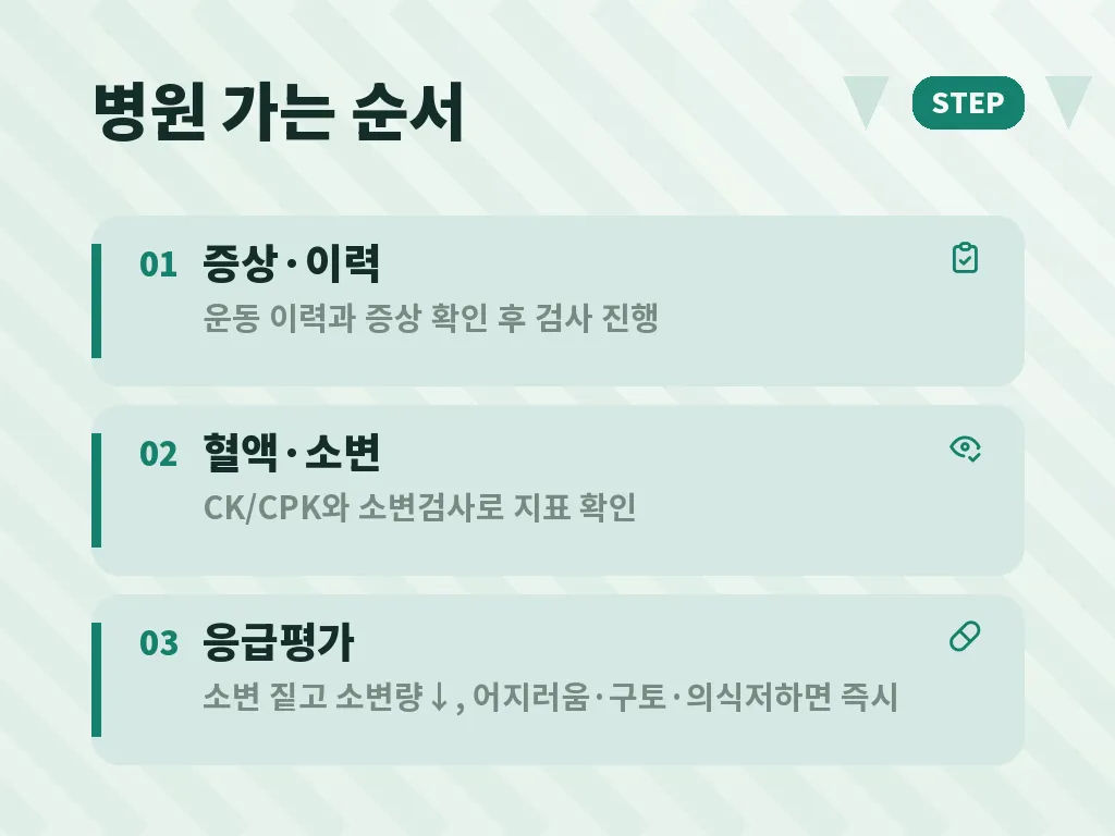 치료는 어떻게 진행되나요 이미지