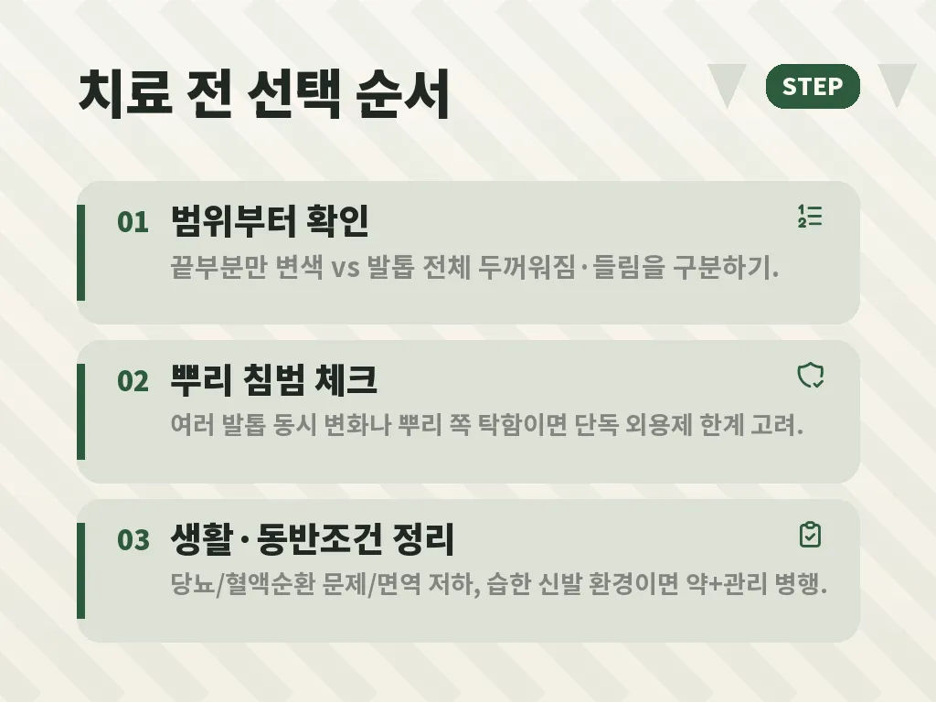 바르는 발톱무좀약 사용 방법 이미지
