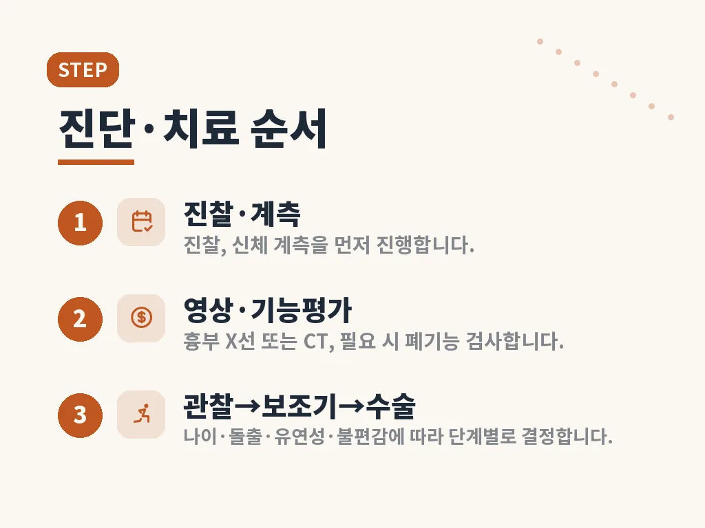 새가슴 교정기와 수술의 차이 이미지