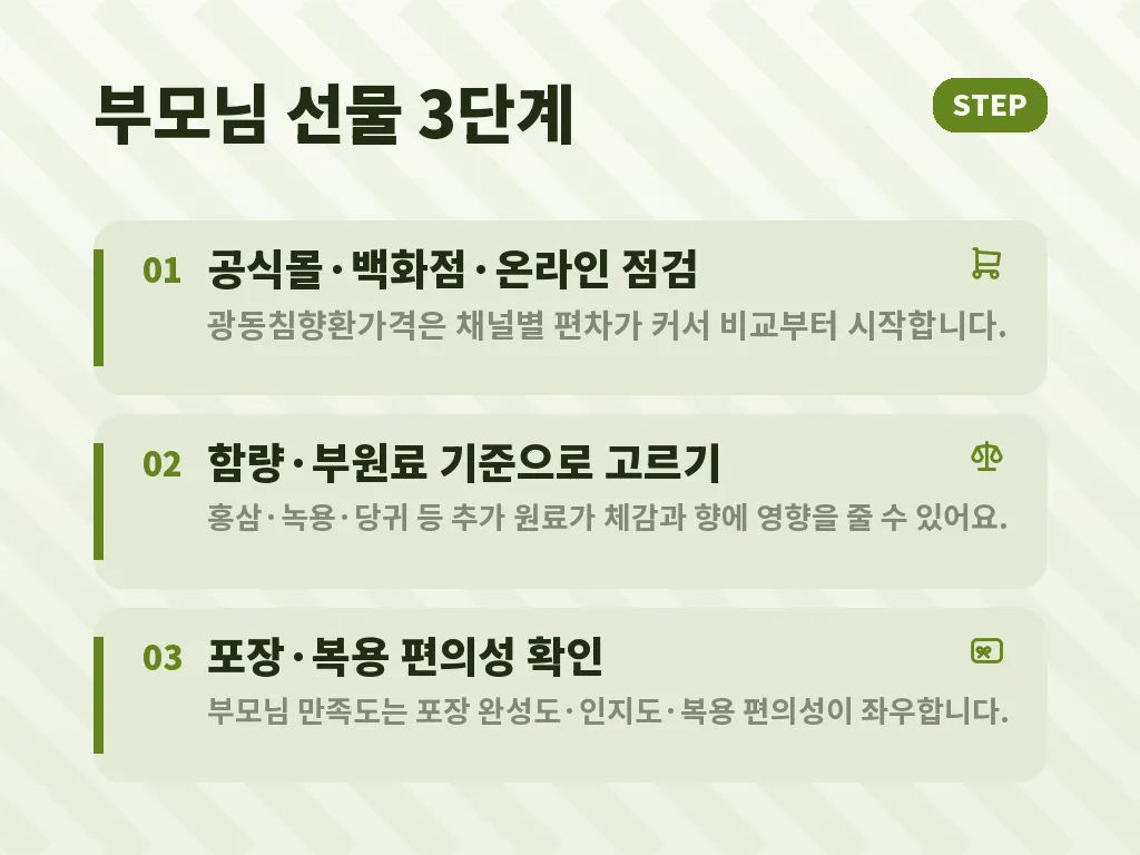 복용 전 확인해야 할 단계 이미지