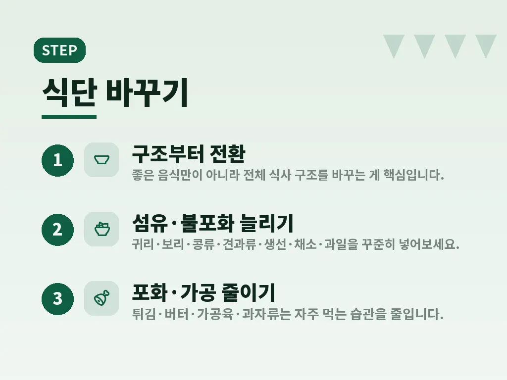 콜레스테롤 낮추는 식단을 실천하는 단계 이미지