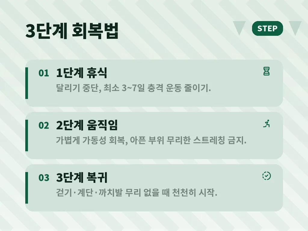정강이 통증 유형별 관리 방법 이미지