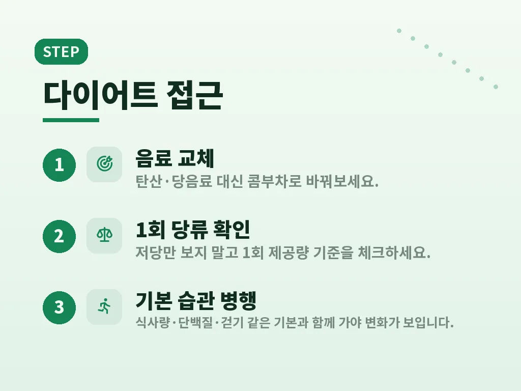 제품 유형별로 보는 활용 상황 이미지