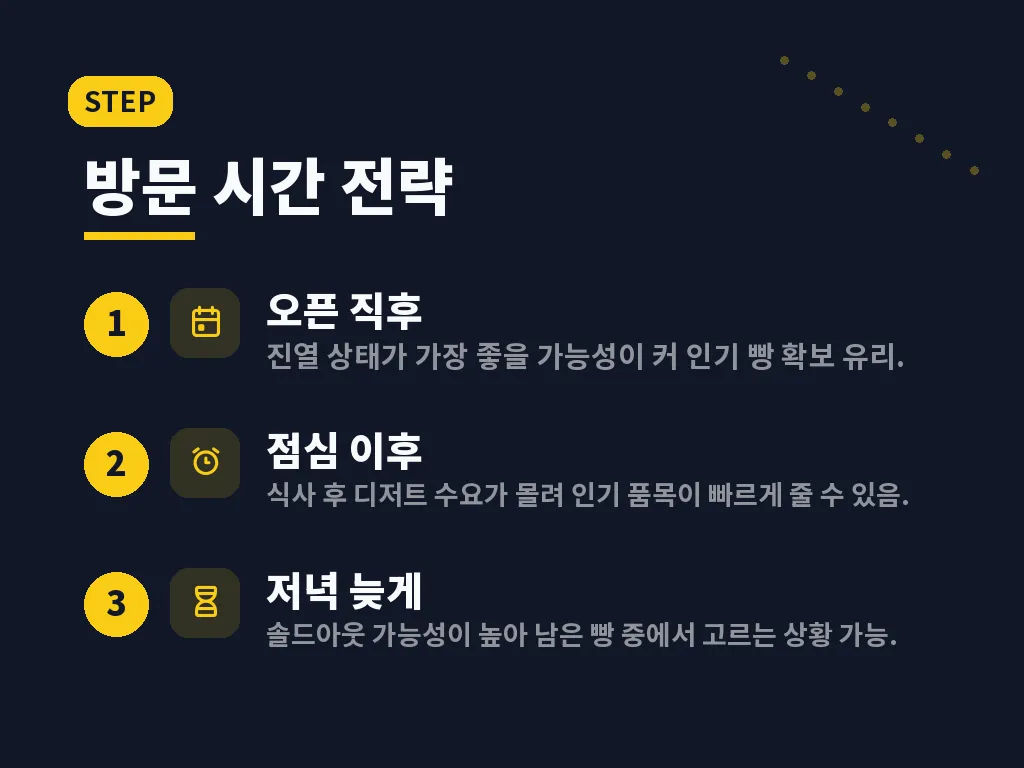 윤연당과 일반 동네 빵집의 차이 이미지