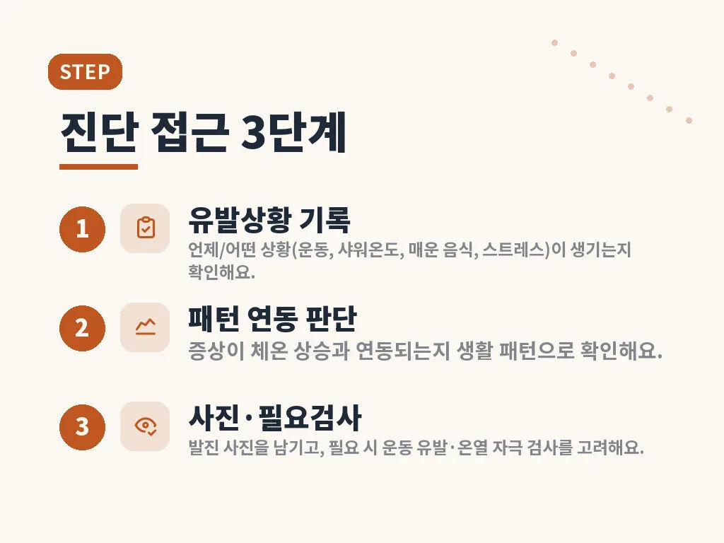 콜린성 두드러기 치료에 쓰이는 방법 이미지