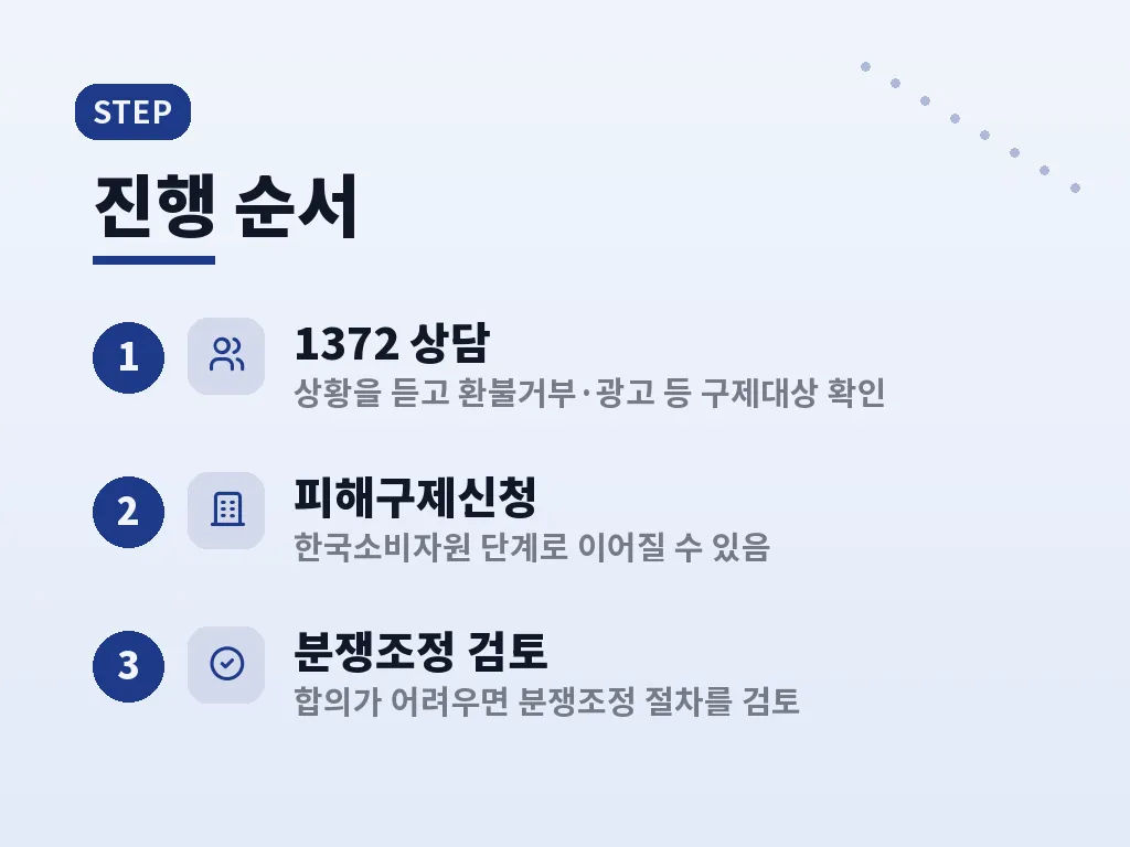 소비자고발센터 이용 시 비교 포인트 이미지