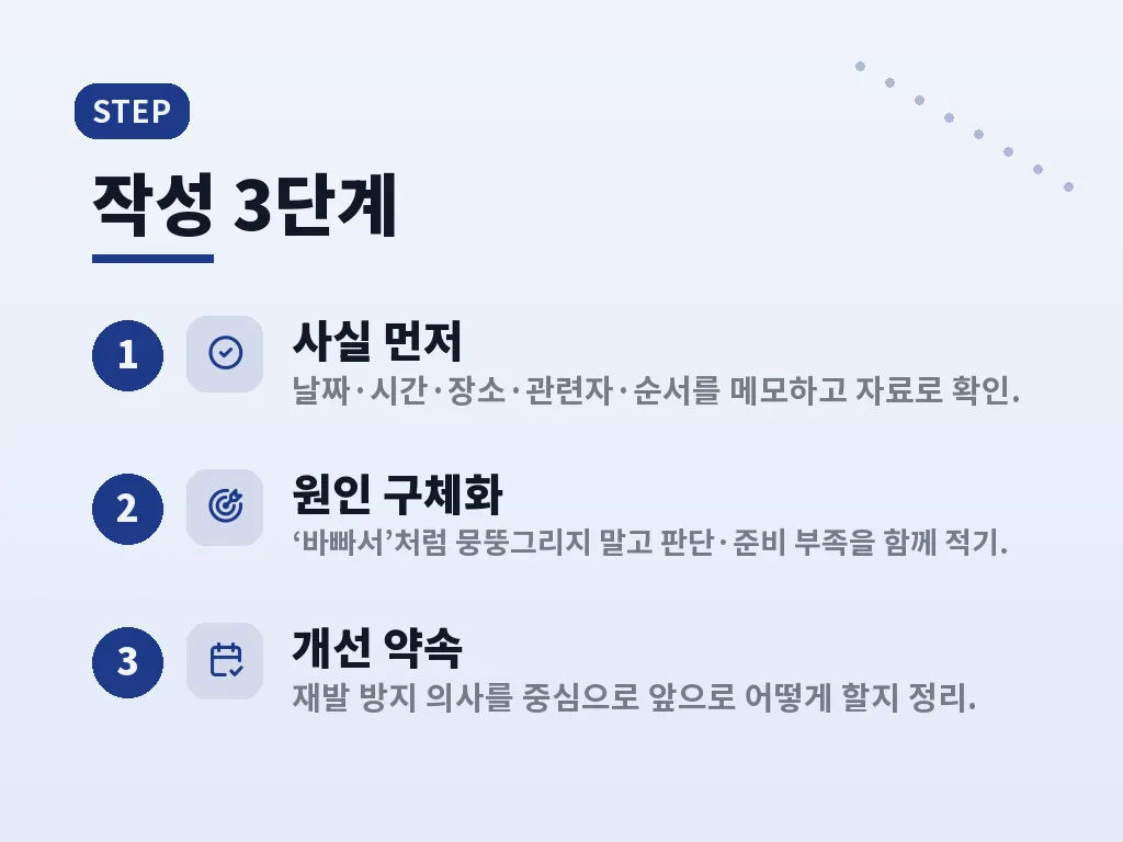 시말서 문장 구성과 표현 요령 이미지