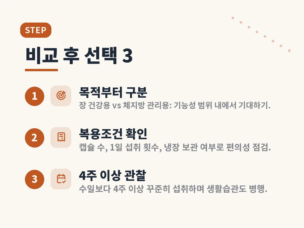 이런 분에게 맞고 이런 분은 주의가 필요합니다 이미지