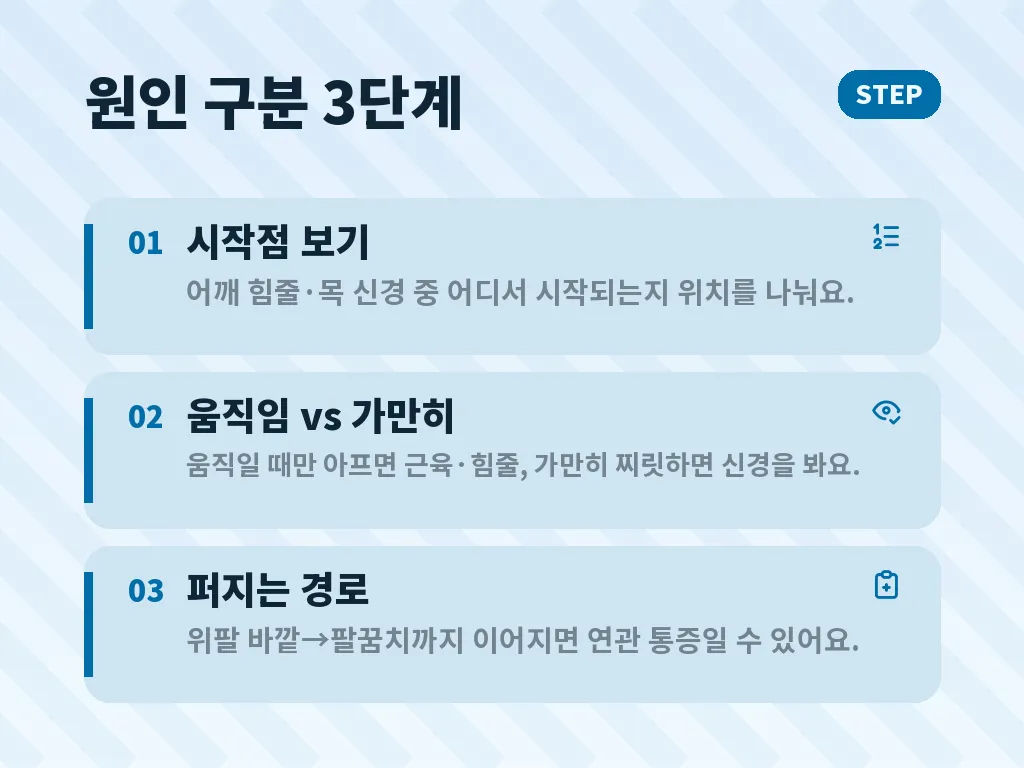 집에서 시도할 수 있는 완화 방법 이미지