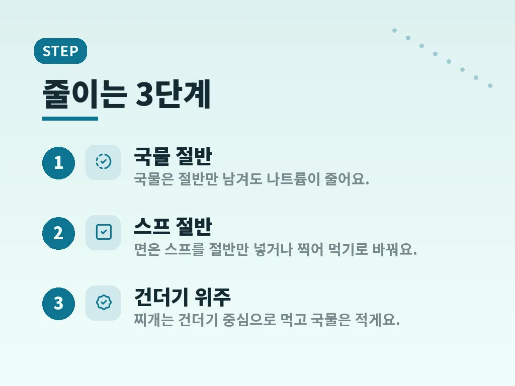 비교로 보는 저염 실천과 일반 식사 이미지
