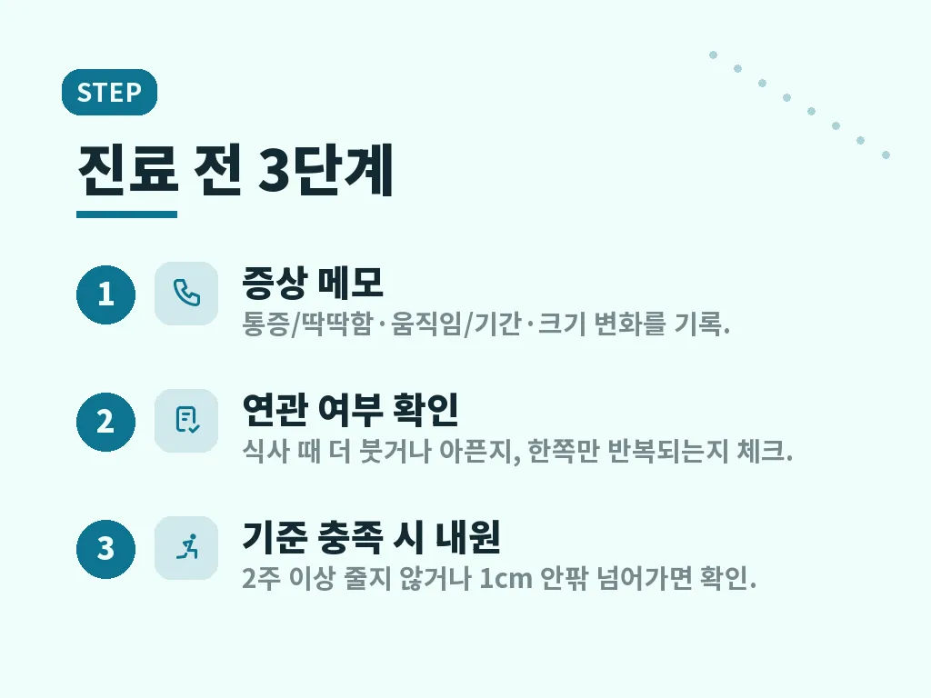 턱 아래 멍울 검사 방법과 실제 진료 흐름 이미지