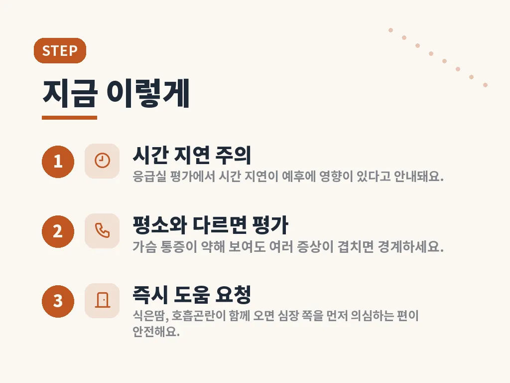 심장마비 전조증상 발생 시 단계별 대처 이미지
