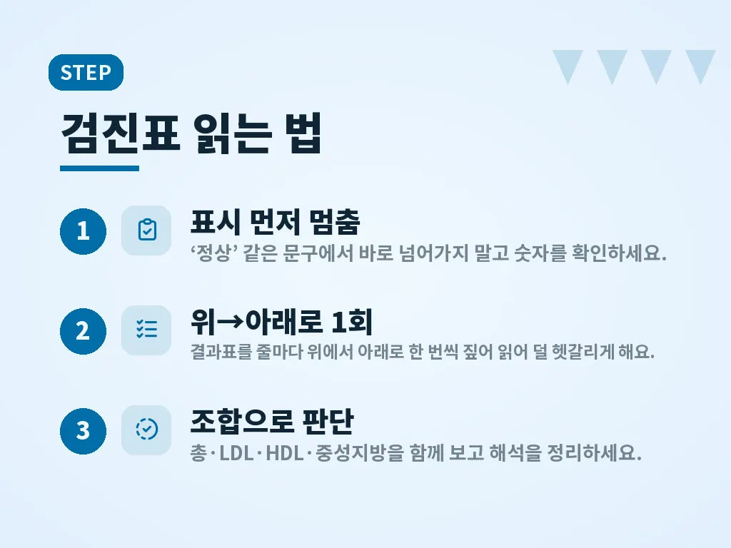 콜레스테롤낮추는음식 고르는 기준 이미지