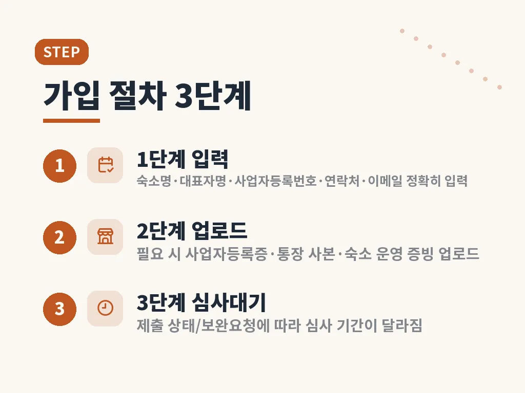 예약 관리와 객실 운영 팁 이미지