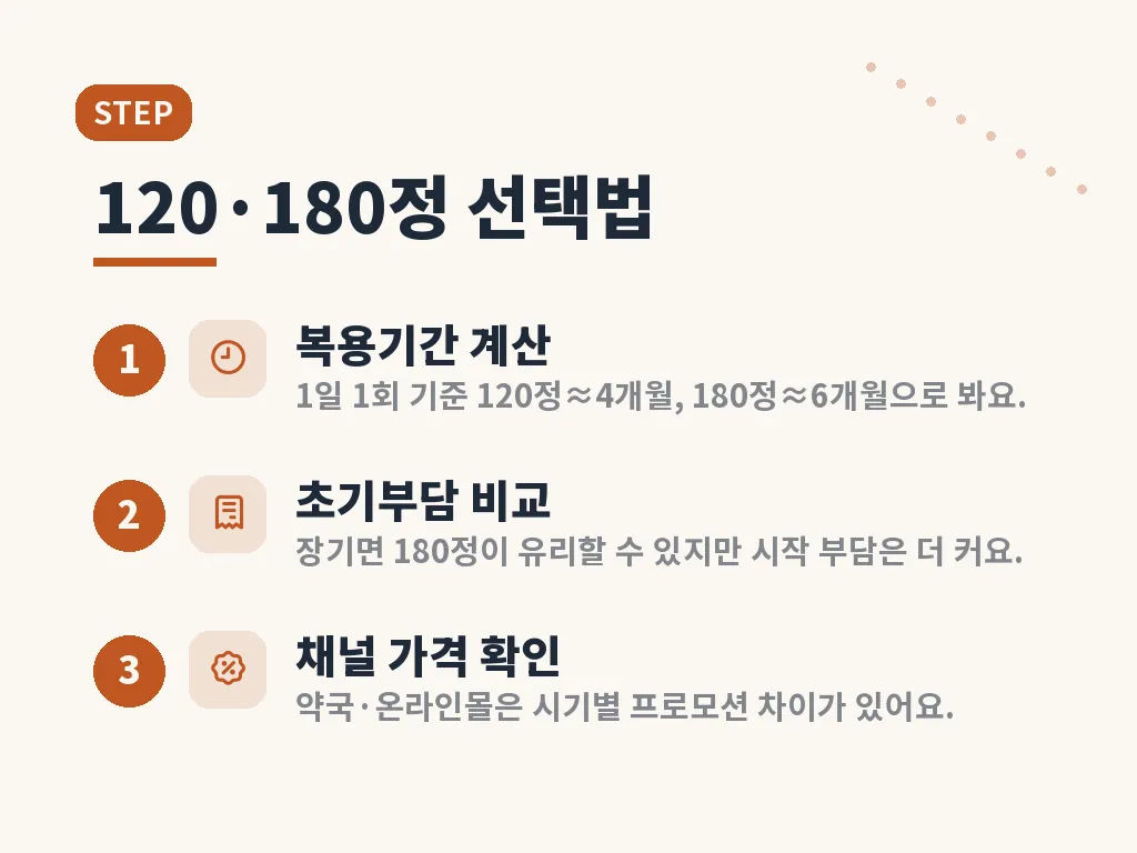 아로나민 골드 프리미엄 가격을 볼 때 체크할 것 이미지