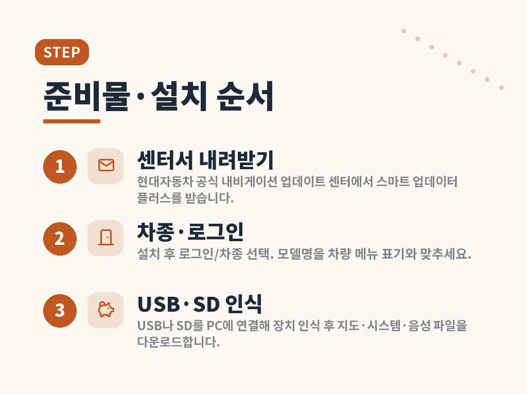 SD카드 방식과 USB 방식의 차이 이미지