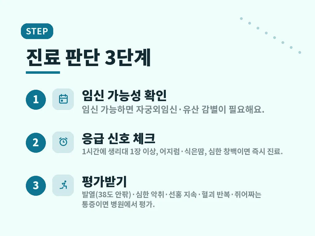 하혈 원인 중 비교가 필요한 경우 이미지