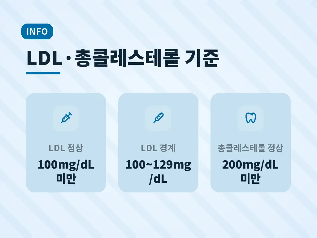 콜레스테롤높으면 생활에서 점검할 습관 이미지