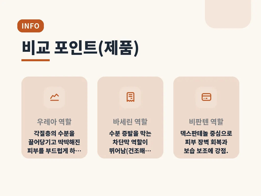 발뒤꿈치 각질 관리에 맞는 유형 분류 이미지