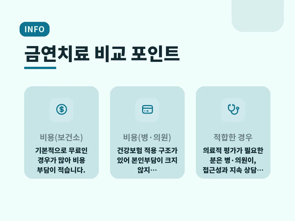 금연 성공률을 높이는 실전 방법 이미지