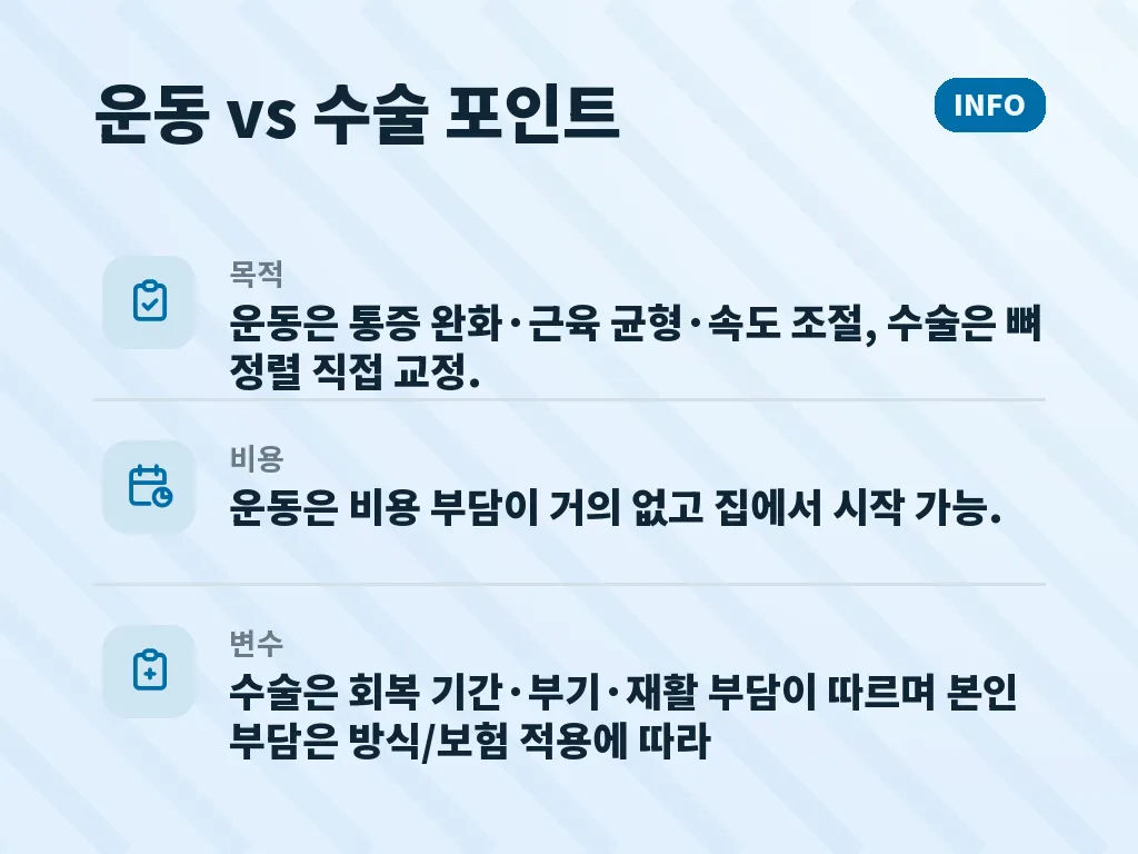 무지외반증치료에 도움이 되는 신발과 생활습관 이미지