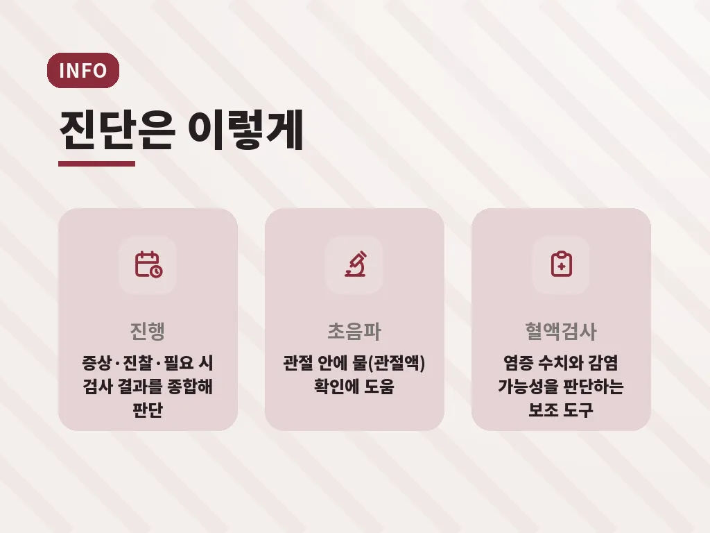 재검이 필요한 신호 이미지