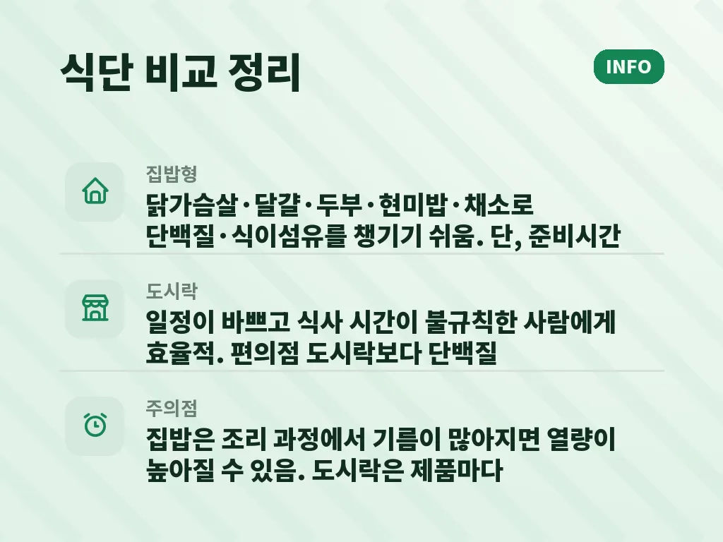 식단 유형별로 맞는 사람 이미지