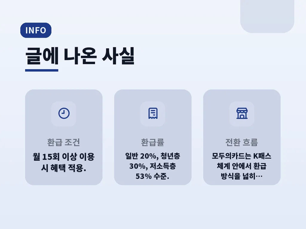 카드사별 혜택과 실사용 비교 이미지